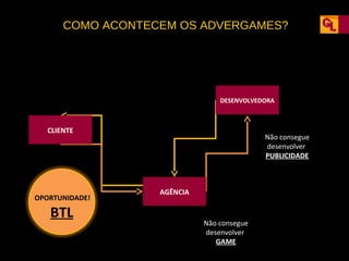 COMO ACONTECEM OS ADVERGAMES?

DESENVOLVEDORA

CLIENTE

OPORTUNIDADE!

BTL

Não consegue
desenvolver
PUBLICIDADE

AGÊNCIA

Não consegue
desenvolver
GAME

 