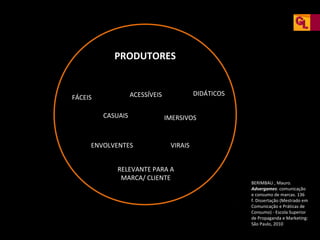 PRODUTORES

DIDÁTICOS

ACESSÍVEIS

FÁCEIS
CASUAIS

ENVOLVENTES

IMERSIVOS

VIRAIS

RELEVANTE PARA A
MARCA/ CLIENTE

BERIMBAU , Mauro.
Advergames: comunicação
e consumo de marcas. 136
f. Dissertação (Mestrado em
Comunicação e Práticas de
Consumo) - Escola Superior
de Propaganda e Marketing:
São Paulo, 2010

 
