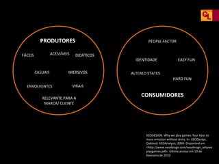 PRODUTORES
ACESSÍVEIS

FÁCEIS

CASUAIS

PEOPLE FACTOR
DIDÁTICOS

IMERSIVOS

IDENTIDADE

EASY FUN

ALTERED STATES
HARD FUN

ENVOLVENTES

VIRAIS

RELEVANTE PARA A
MARCA/ CLIENTE

CONSUMIDORES

XEODESIGN. Why we play games: four Keys to
more emotion without story. In: XEODesign.
Oakland: XEOAnalysis, 2004. Disponível em
<http://www.xeodesign.com/xeodesign_whywe
playgames.pdf>. Último acesso em 10 de
fevereiro de 2010

 