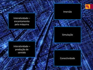 Imersão
Interatividade –
encantamento
pela máquina

Simulação

Interatividade –
produção de
sentido
Conectividade

 