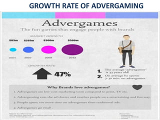 GROWTH RATE OF ADVERGAMING
 