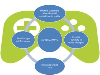 ADVERGAMING
Informs customers
what they will
experience in reality
Creates
curiosity in
minds of targets
Increases selling
rate
Brand image
reinforcement
 