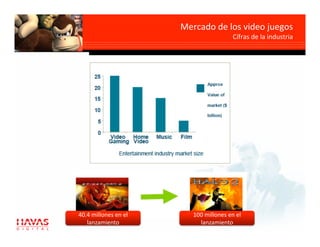 Mercado de los video juegos
                                                  
                                         Cifras de la industria 




40.4 millones en el       100 millones en el 
   lanzamiento              lanzamiento 
 