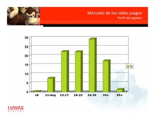 Mercado de los video juegos
                           
              Perﬁl del jugador
                               
 