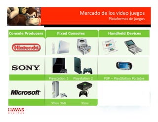 Mercado de los video juegos     
                                
           Plataformas de juegos
 