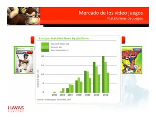 Mercado de los video juegos
                                           
                              Plataformas de juegos
                                                   




Un juego, 6 formatos diferentes 
 