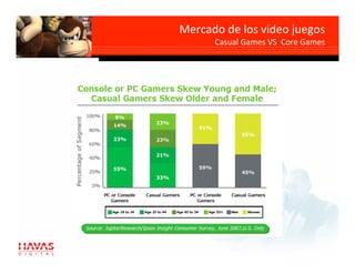 Mercado de los video juegos     
                                
     Casual Games VS  Core Games
 