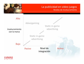 La publicidad en video juegos       
                                                                       
                                             Niveles de involucramiento



         Alto 
                    Advergaming 
                                         Stagc in‐game 
Involucramiento                            advergsing 
  con la marca 

                        Stagc in‐game 
                          advergsing 
         Bajo 
                   Pasivo         Nivel de          Acgvo 
                                integración 
 