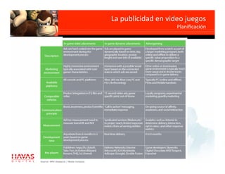 La publicidad en video juegos    
                                 
                     Planiﬁcación
 