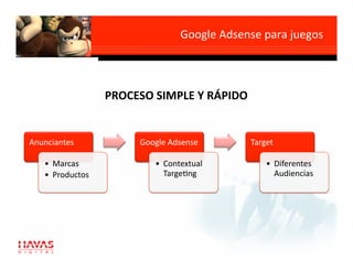 Google Adsense para juegos
                                                            



                   PROCESO SIMPLE Y RÁPIDO 


Anunciantes             Google Adsense        Target 

   •  Marcas               •  Contextual          •  Diferentes 
   •  Productos               Targegng               Audiencias 
 