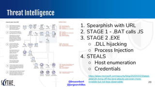 Adversarial Emulation with the C2 Matrix - Wild West WebCastin Fest | PPTX