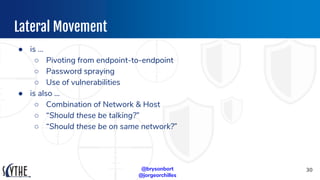 Adversarial Emulation with the C2 Matrix - Wild West WebCastin Fest | PPTX