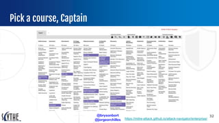 Adversarial Emulation with the C2 Matrix - Wild West WebCastin Fest | PPTX
