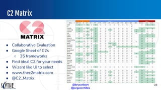 whoneedstoknowtherules · Images High Quality Grahic Adversarial Emulation and the C2 Matrix - Presented at Wild West Hackin ...
