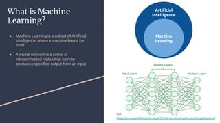 What is Machine
Learning?
Artiﬁcial
Intelligence
Machine
Learning
REF:
https://www.geeksforgeeks.org/artiﬁcial-neural-networks-and-its-applications/
● Machine Learning is a subset of Artiﬁcial
Intelligence, where a machine learns for
itself
● A neural network is a series of
interconnected nodes that work to
produce a speciﬁed output from an input
 