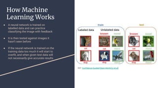 How Machine
Learning Works
REF: Conﬁdence-Guided-Open-World [Li et al]
● A neural network is trained on
labelled data and can practice
classifying the image with feedback
● It is then tested against images it
hasn’t seen before
● If the neural network is trained on the
training data too much it will start to
overﬁt, and when given test data will
not necessarily give accurate results
 