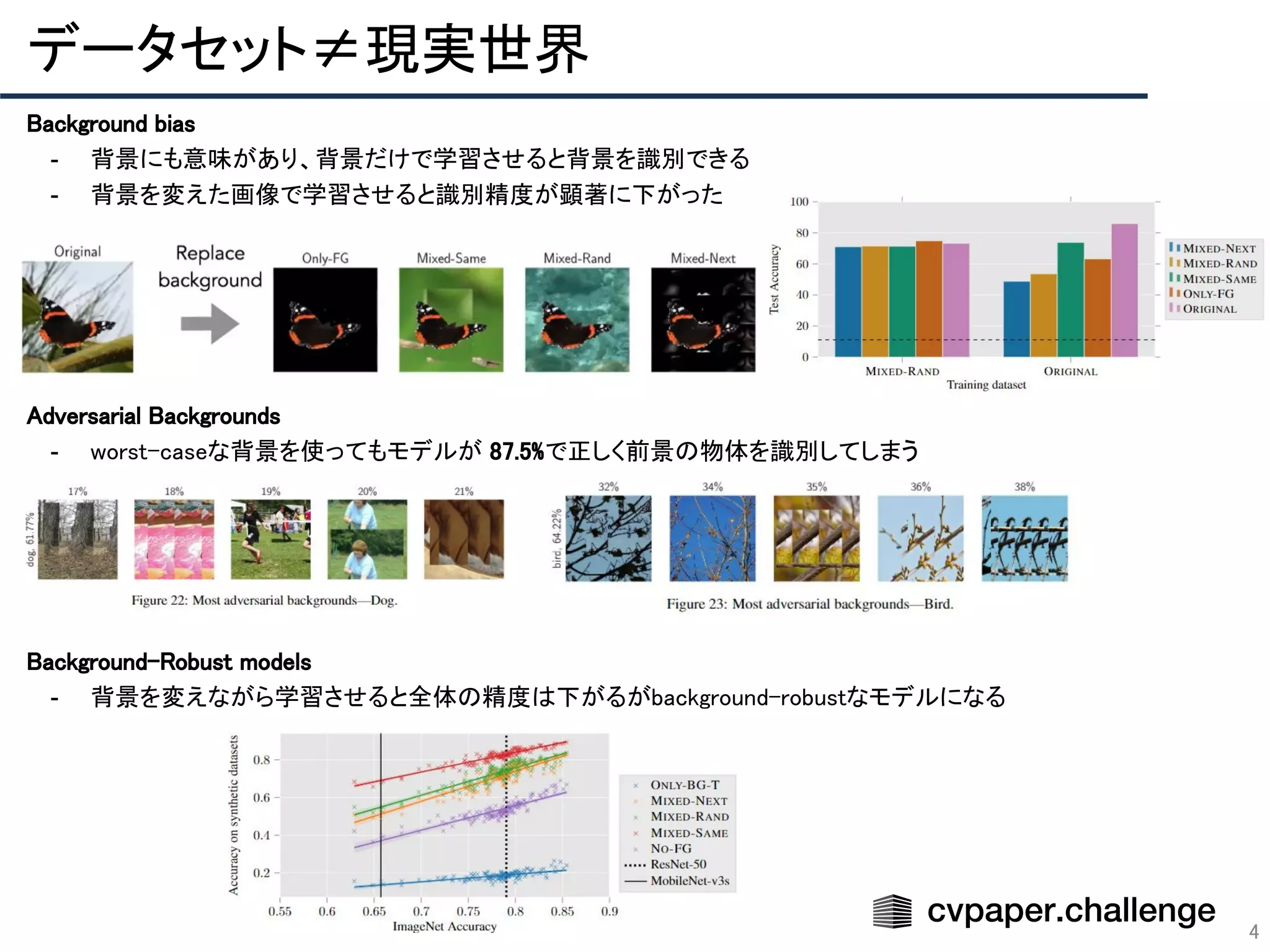 データセット≠現実世界 
4
Background bias 
- 背景にも意味があり、背景だけで学習させると背景を識別できる  
- 背景を変えた画像で学習させると識別精度が顕著に下がった  
 
 
 
 
Adversarial Backgrounds  
- worst-caseな背景を使ってもモデルが 87.5%で正しく前景の物体を識別してしまう  
 
 
 
 
Background-Robust models  
- 背景を変えながら学習させると全体の精度は下がるがbackground-robustなモデルになる  
 
 
 
 