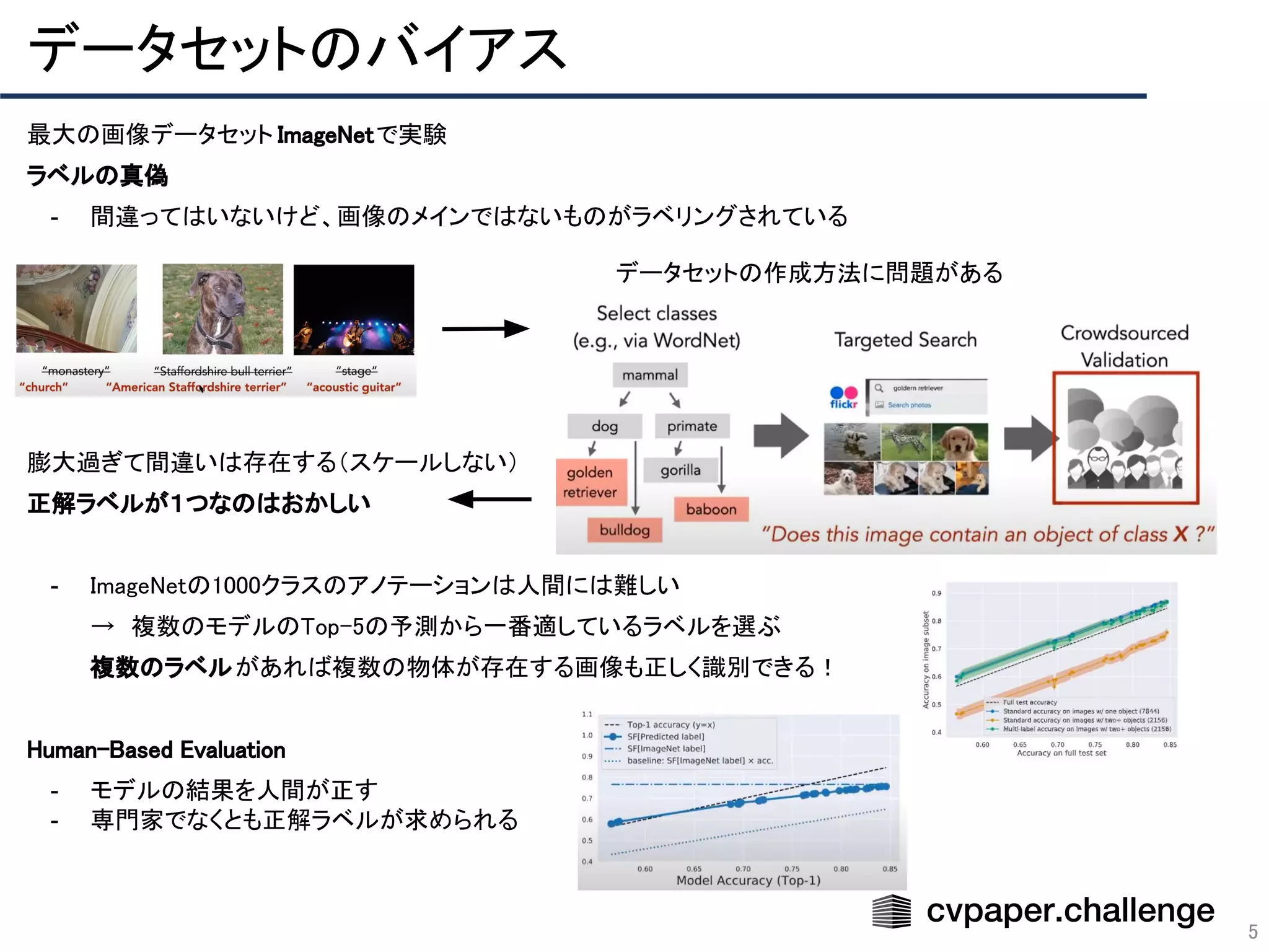 データセットのバイアス 
5
最大の画像データセット ImageNetで実験 
ラベルの真偽 
- 間違ってはいないけど、画像のメインではないものがラベリングされている  
 
 
 
 
 
膨大過ぎて間違いは存在する（スケールしない）  
正解ラベルが１つなのはおかしい  
 
- ImageNetの1000クラスのアノテーションは人間には難しい  
→　複数のモデルのTop-5の予測から一番適しているラベルを選ぶ  
複数のラベルがあれば複数の物体が存在する画像も正しく識別できる！  
 
Human-Based Evaluation  
- モデルの結果を人間が正す  
- 専門家でなくとも正解ラベルが求められる  
データセットの作成方法に問題がある  
 