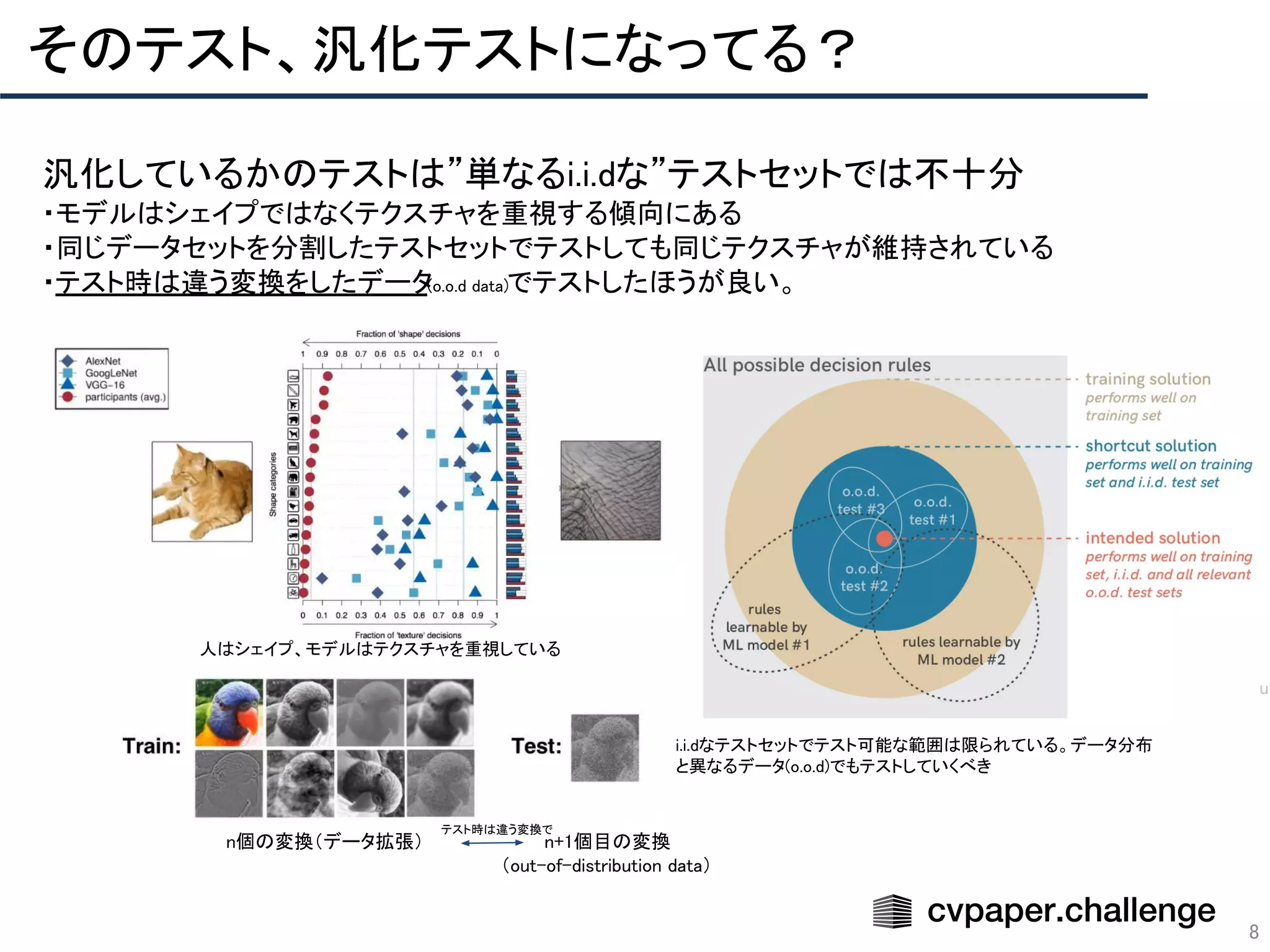 8
そのテスト、汎化テストになってる？ 
汎化しているかのテストは”単なるi.i.dな”テストセットでは不十分 
・モデルはシェイプではなくテクスチャを重視する傾向にある 
・同じデータセットを分割したテストセットでテストしても同じテクスチャが維持されている 
・テスト時は違う変換をしたデータ(o.o.d data)でテストしたほうが良い。 
 
 
 
n個の変換（データ拡張）   n+1個目の変換 
（out-of-distribution data）  
人はシェイプ、モデルはテクスチャを重視している 
テスト時は違う変換で 
i.i.dなテストセットでテスト可能な範囲は限られている。データ分布
と異なるデータ(o.o.d)でもテストしていくべき 
 