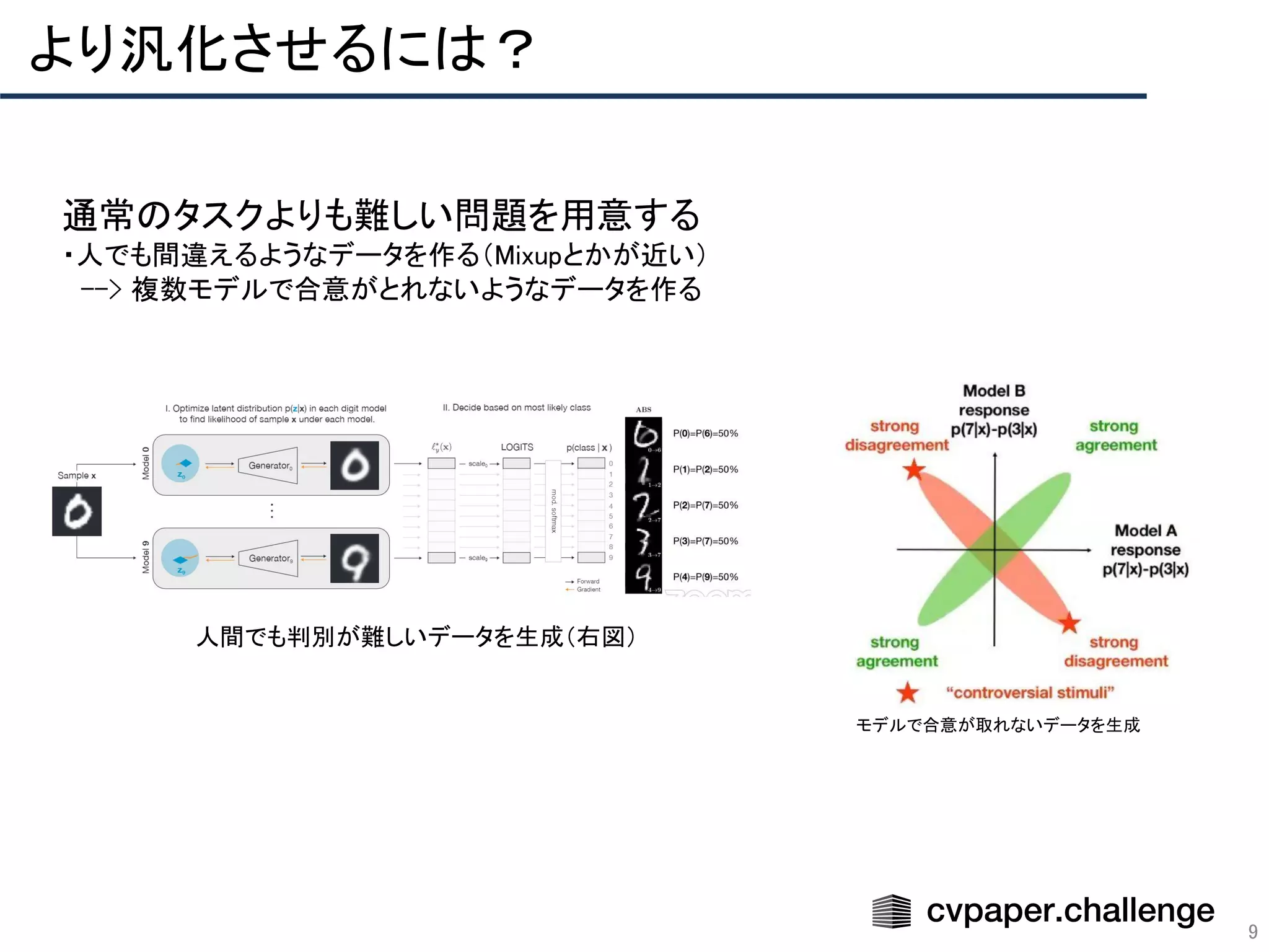 9
より汎化させるには？ 
通常のタスクよりも難しい問題を用意する 
・人でも間違えるようなデータを作る（Mixupとかが近い） 
　--> 複数モデルで合意がとれないようなデータを作る 
 
 
 
 
人間でも判別が難しいデータを生成（右図）  
モデルで合意が取れないデータを生成 
 