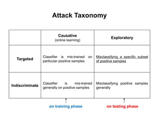 Adversarial machine learning for av software | PDF