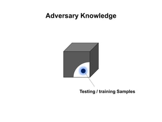 Adversarial machine learning for av software | PDF
