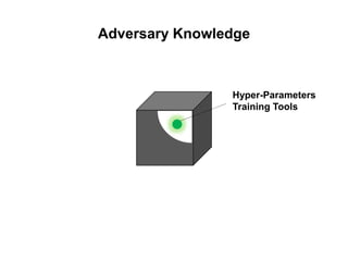 Adversarial machine learning for av software | PDF