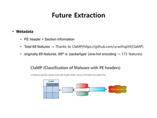 Adversarial machine learning for av software | PDF