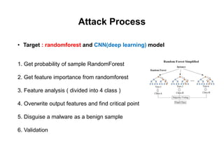 Adversarial machine learning for av software | PDF