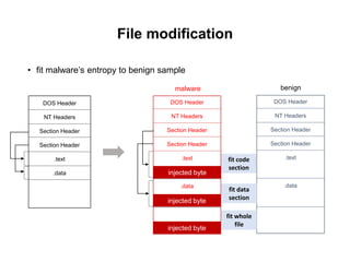 Adversarial machine learning for av software | PDF