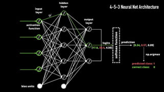 Adversarial machine learning updated | PPT