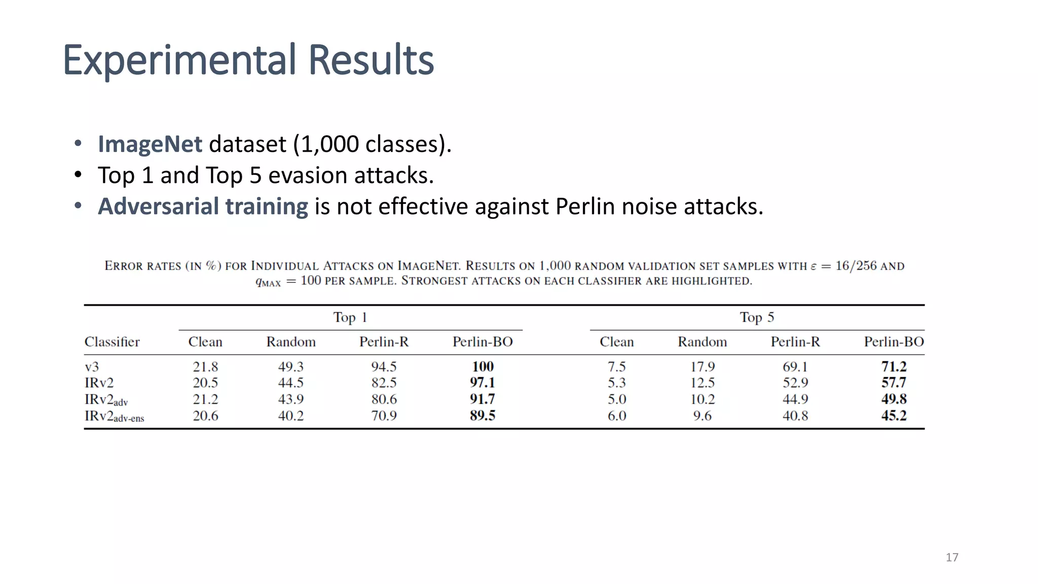 Experimental Results
17
• ImageNet dataset (1,000 classes).
• Top 1 and Top 5 evasion attacks.
• Adversarial training is not effective against Perlin noise attacks.
 