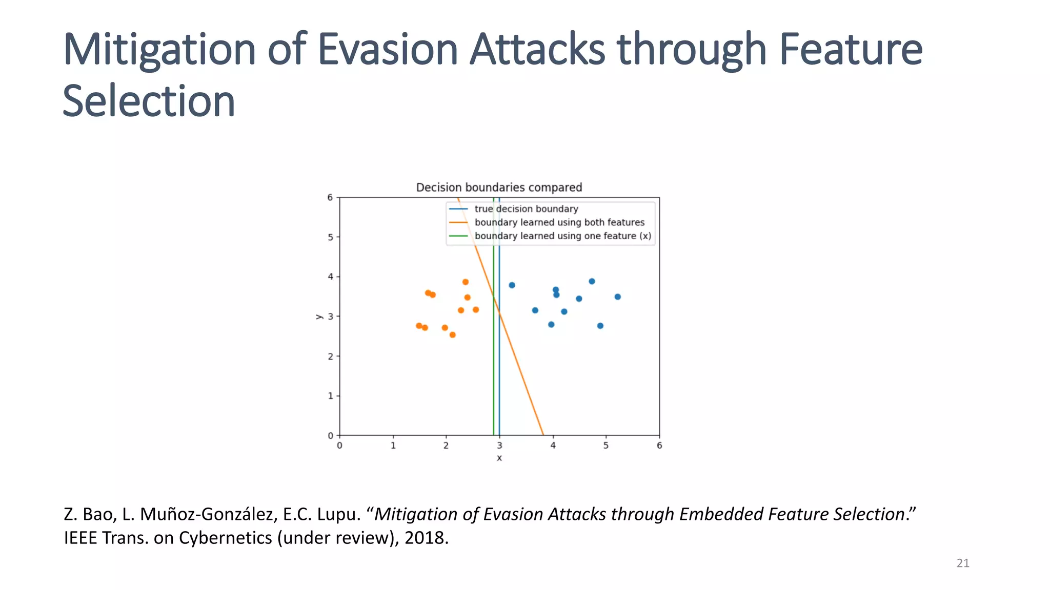Mitigation of Evasion Attacks through Feature
Selection
21
Z. Bao, L. Muñoz-González, E.C. Lupu. “Mitigation of Evasion Attacks through Embedded Feature Selection.”
IEEE Trans. on Cybernetics (under review), 2018.
 