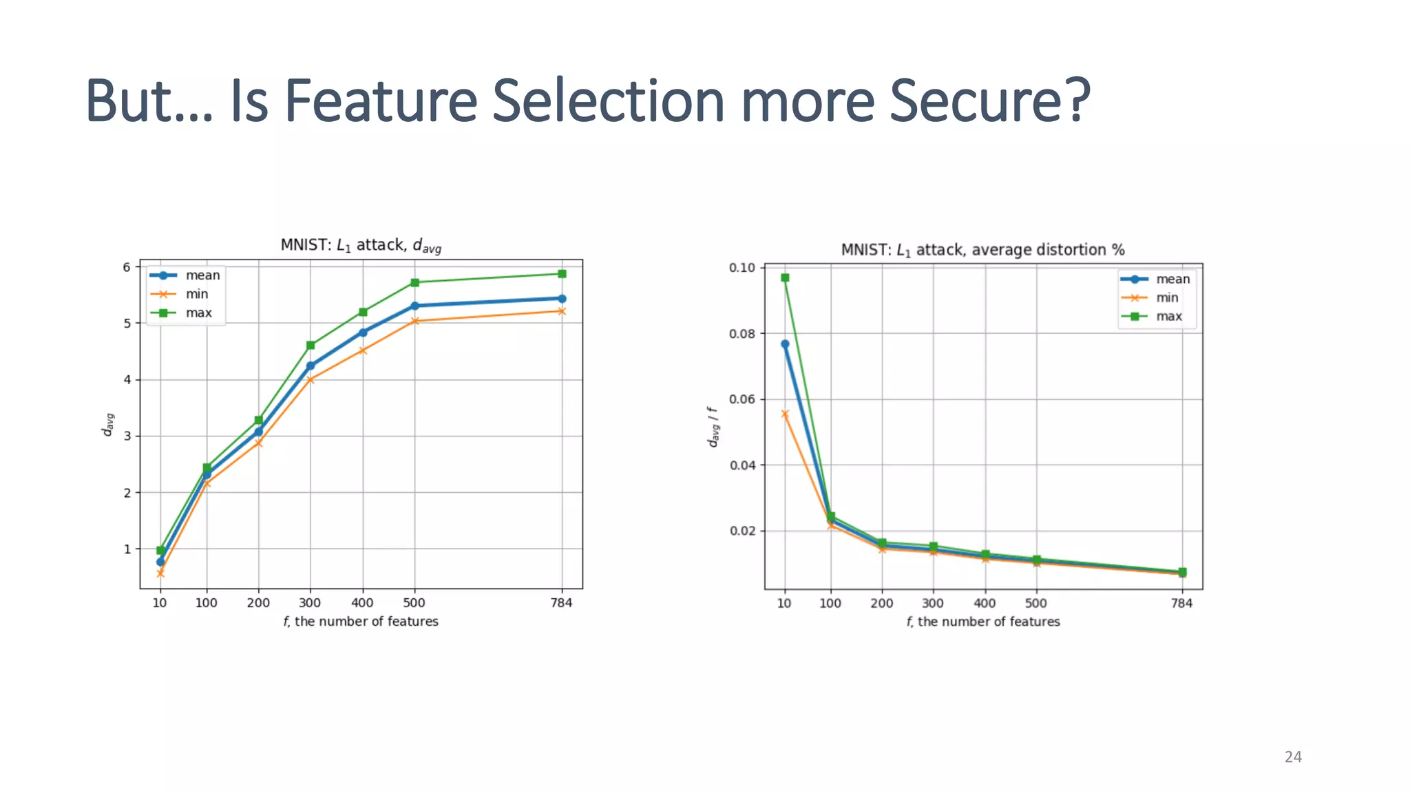 But… Is Feature Selection more Secure?
24
 