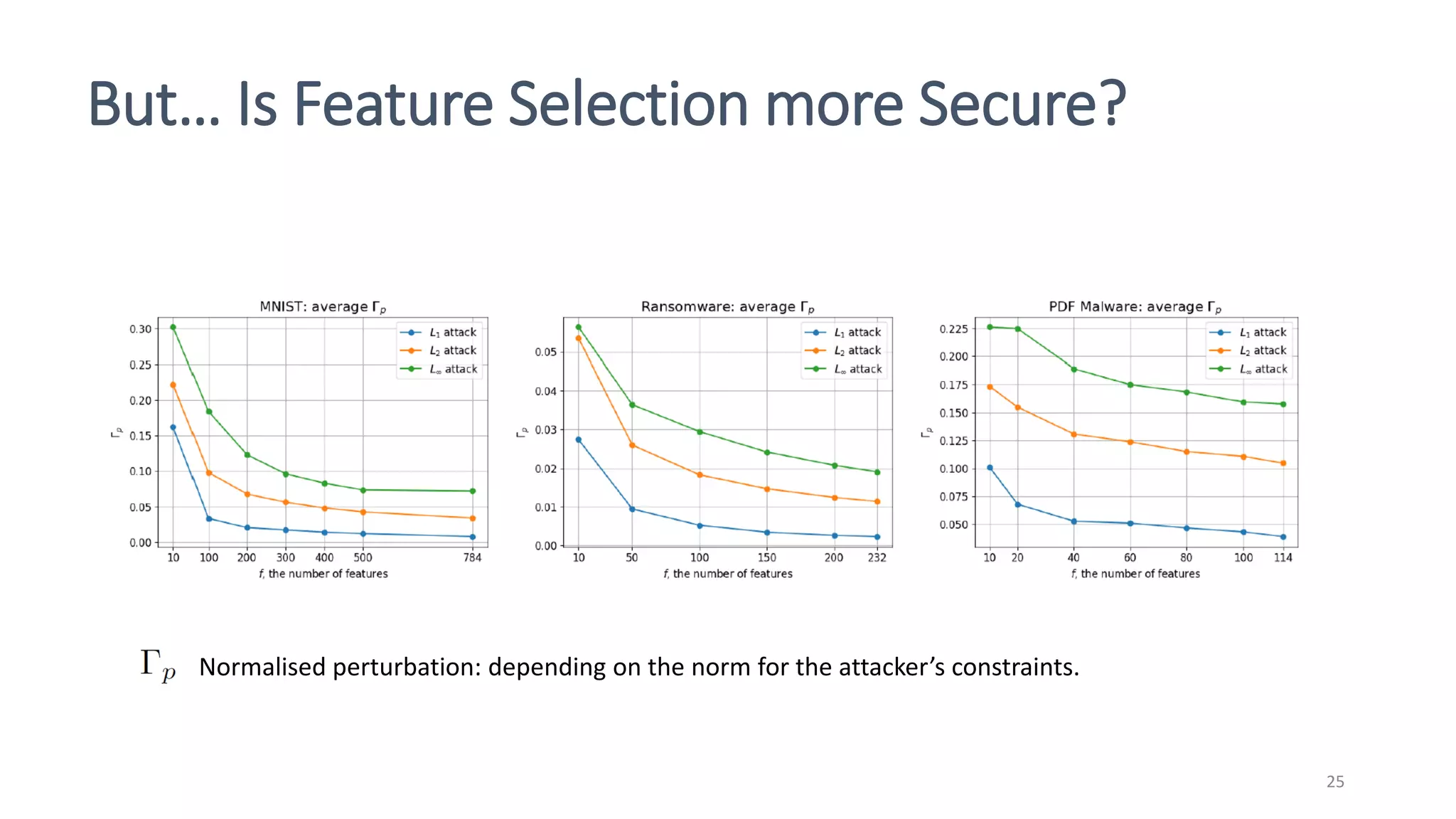 But… Is Feature Selection more Secure?
25
Normalised perturbation: depending on the norm for the attacker’s constraints.
 