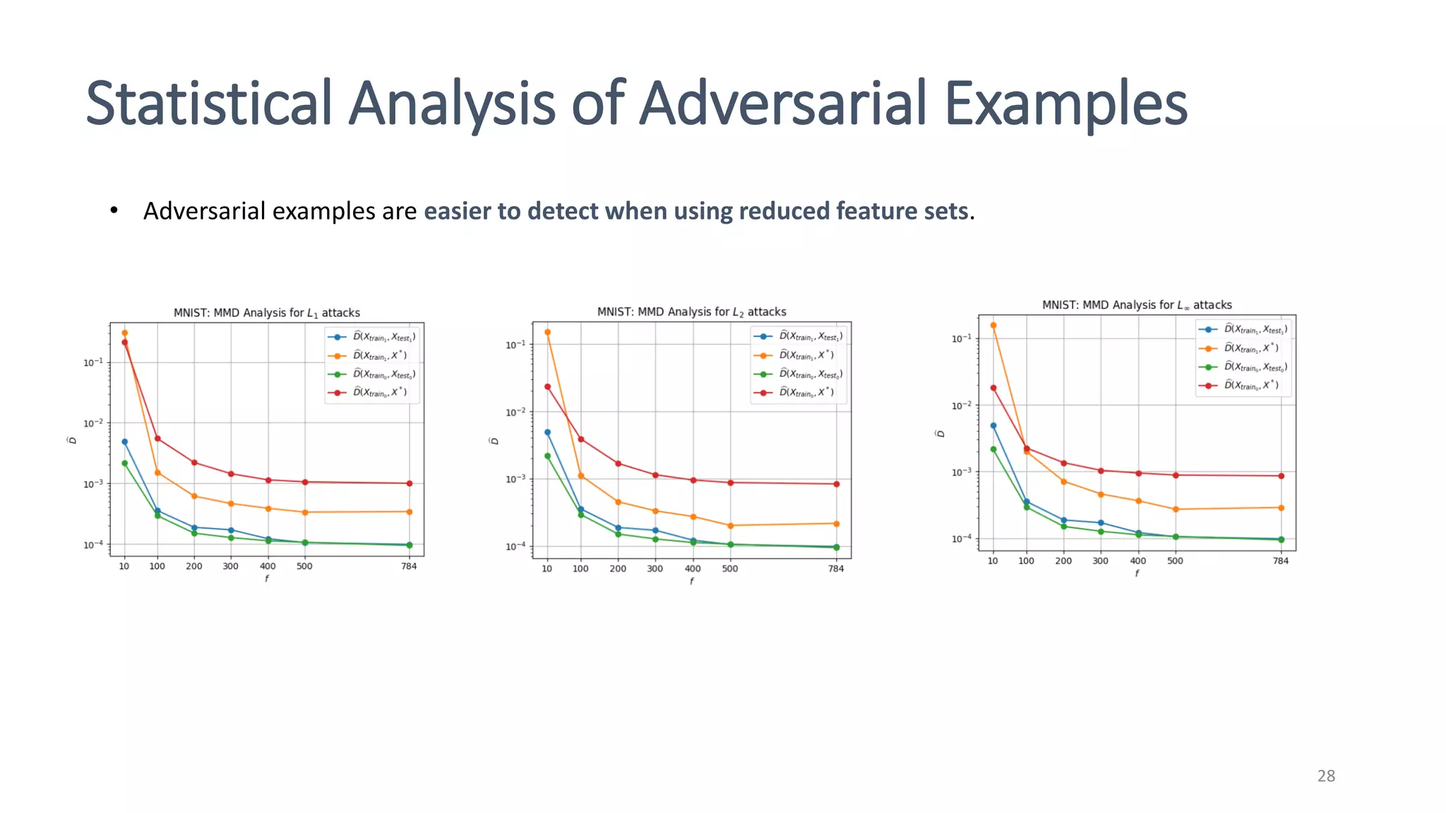 Statistical Analysis of Adversarial Examples
28
• Adversarial examples are easier to detect when using reduced feature sets.
 