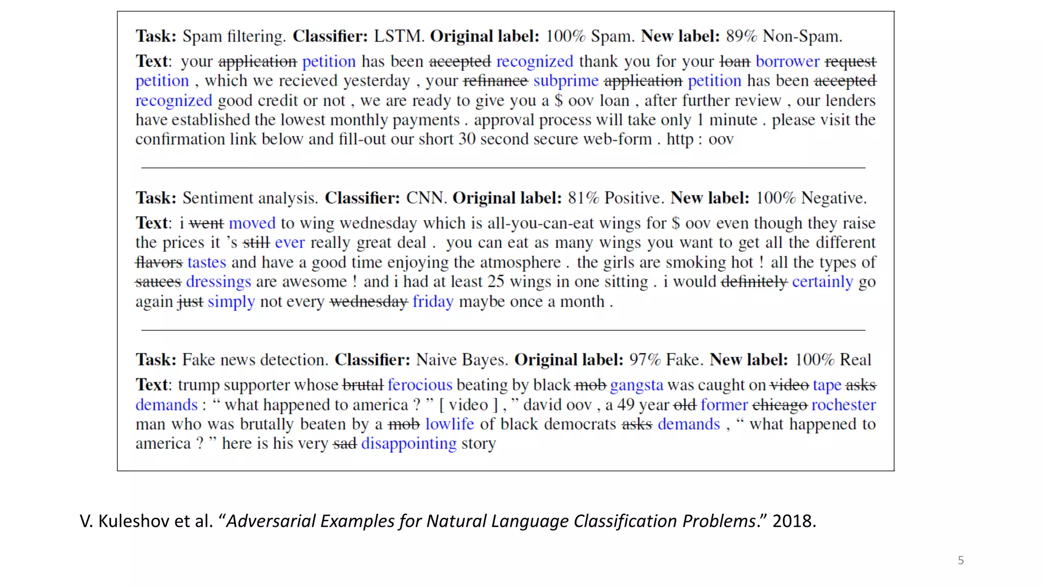 V. Kuleshov et al. “Adversarial Examples for Natural Language Classification Problems.” 2018.
5
 
