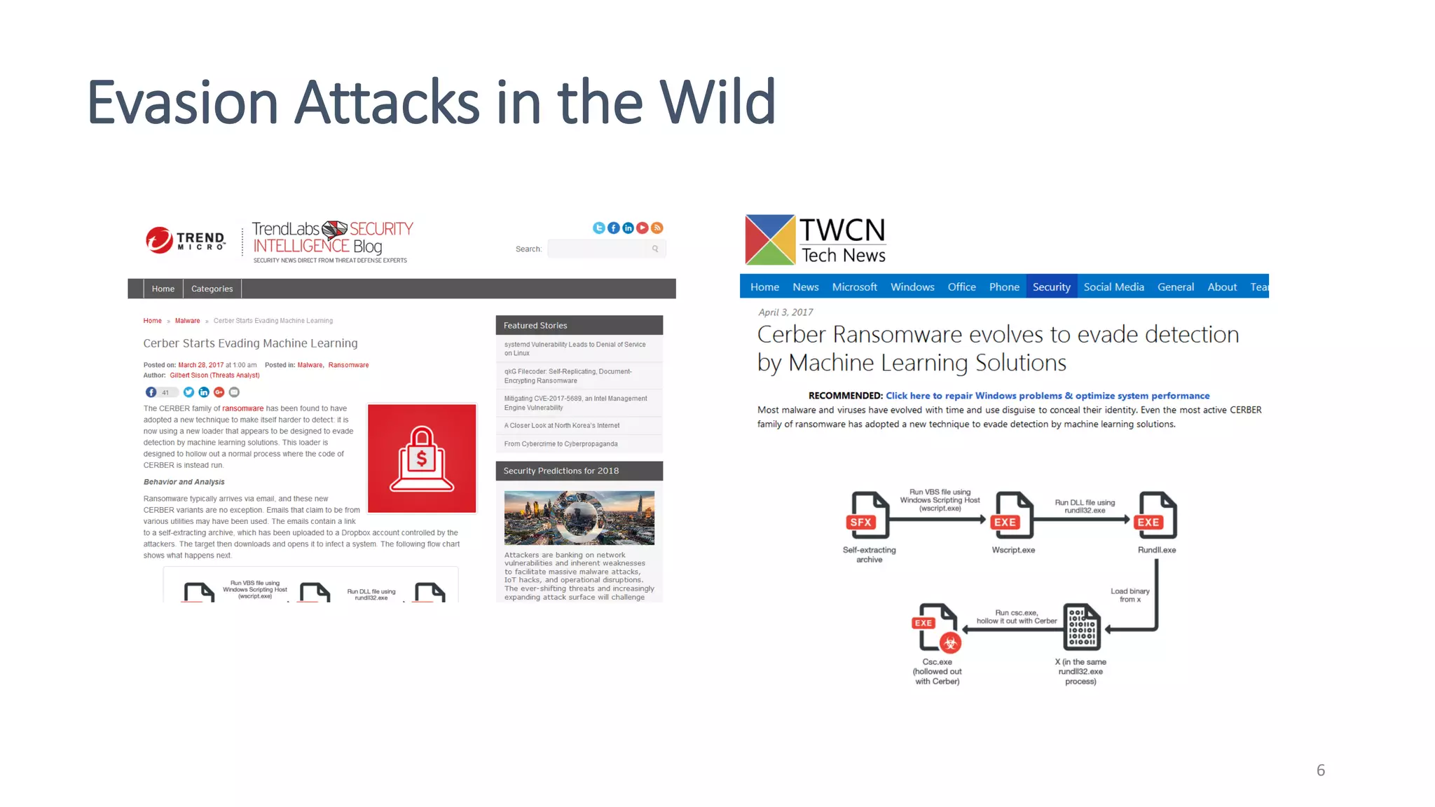 Evasion Attacks in the Wild
6
 