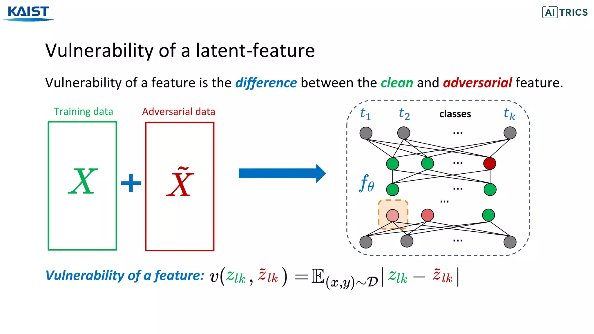 Vulnerability of a latent-feature
Vulnerability of a feature:
Vulnerability of a feature is the difference between the clean and adversarial feature.
Adversarial dataTraining data classes
 