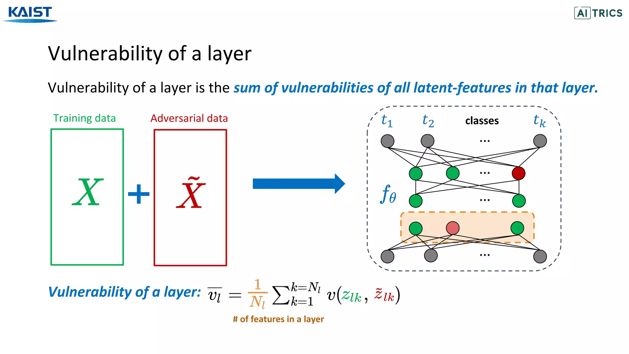 Vulnerability of a layer
Vulnerability of a layer:
Vulnerability of a layer is the sum of vulnerabilities of all latent-features in that layer.
Adversarial dataTraining data classes
# of features in a layer
 