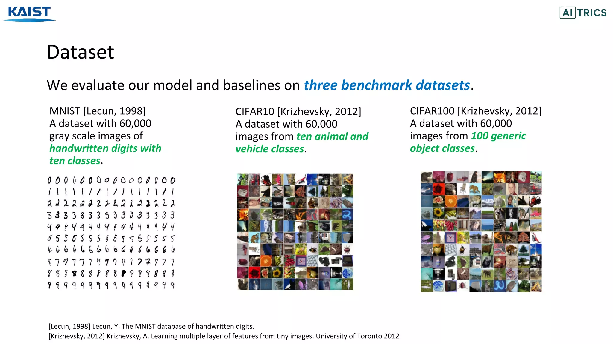 Dataset
We evaluate our model and baselines on three benchmark datasets.
[Krizhevsky, 2012] Krizhevsky, A. Learning multiple layer of features from tiny images. University of Toronto 2012
[Lecun, 1998] Lecun, Y. The MNIST database of handwritten digits.
MNIST [Lecun, 1998]
A dataset with 60,000
gray scale images of
handwritten digits with
ten classes.
CIFAR10 [Krizhevsky, 2012]
A dataset with 60,000
images from ten animal and
vehicle classes.
CIFAR100 [Krizhevsky, 2012]
A dataset with 60,000
images from 100 generic
object classes.
 