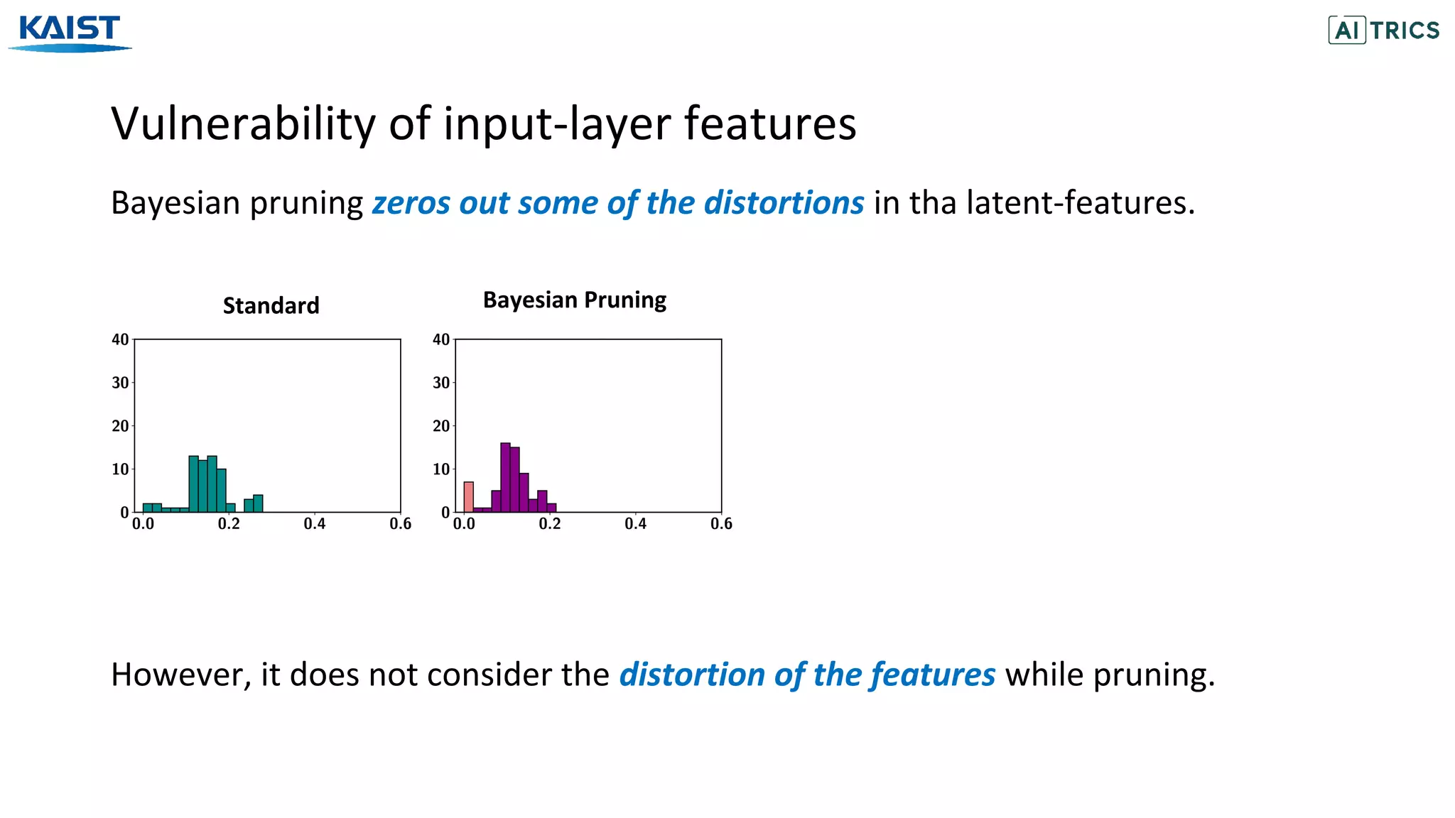 Vulnerability of input-layer features
Bayesian pruning zeros out some of the distortions in tha latent-features.
However, it does not consider the distortion of the features while pruning.
Standard Bayesian Pruning
 