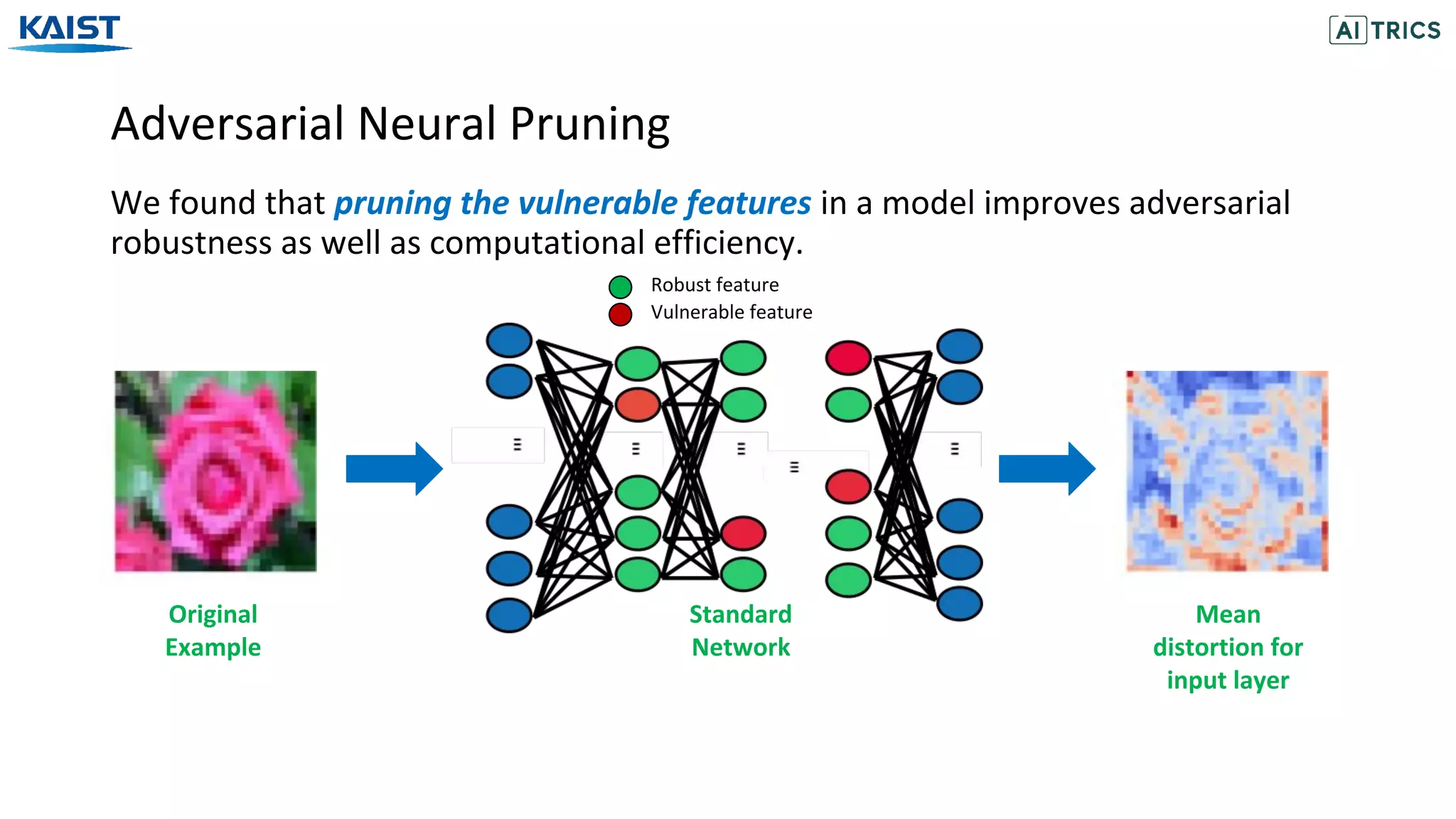 Adversarial Neural Pruning
We found that pruning the vulnerable features in a model improves adversarial
robustness as well as computational efficiency.
Original
Example
Standard
Network
Mean
distortion for
input layer
Robust feature
Vulnerable feature
 