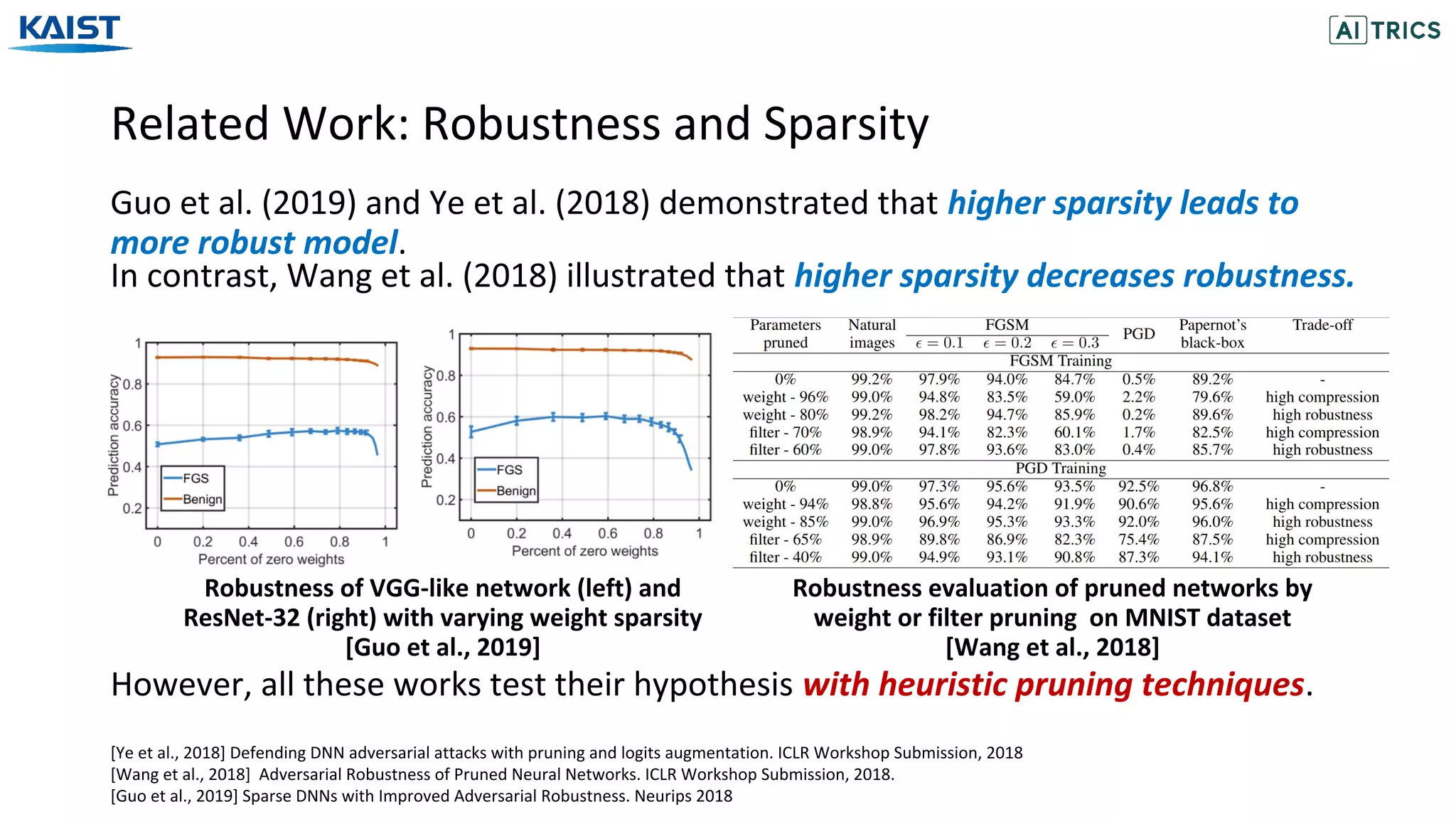 Related Work: Robustness and Sparsity
However, all these works test their hypothesis with heuristic pruning techniques.
Guo et al. (2019) and Ye et al. (2018) demonstrated that higher sparsity leads to
more robust model.
[Ye et al., 2018] Defending DNN adversarial attacks with pruning and logits augmentation. ICLR Workshop Submission, 2018
[Wang et al., 2018] Adversarial Robustness of Pruned Neural Networks. ICLR Workshop Submission, 2018.
[Guo et al., 2019] Sparse DNNs with Improved Adversarial Robustness. Neurips 2018
Robustness of VGG-like network (left) and
ResNet-32 (right) with varying weight sparsity
[Guo et al., 2019]
Robustness evaluation of pruned networks by
weight or filter pruning on MNIST dataset
[Wang et al., 2018]
In contrast, Wang et al. (2018) illustrated that higher sparsity decreases robustness.
 