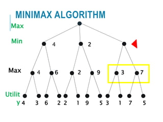 Adversarial search | PPTX