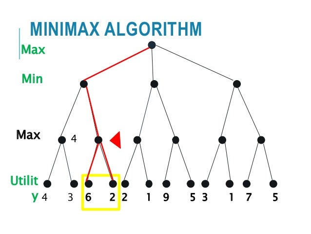 Adversarial search