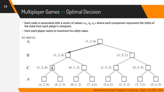 Multiplayer Games >> Optimal Decision
▸Each node is associated with a vector of values <vA, vB, vC> where each component represents the utility of
the state from each player’s viewpoint.
▸Here each player wants to maximize his utility value.
13
Mohammad Imam Hossain | Lecturer, Dept. of CSE | UIU
 
