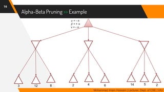Alpha-Beta Pruning >> Example
16
Mohammad Imam Hossain | Lecturer, Dept. of CSE | UIU
3 12 8 2514642
𝛼 = - ∝
𝛽 = + ∝
v = - ∝
 