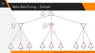 Alpha-Beta Pruning >> Example
27
Mohammad Imam Hossain | Lecturer, Dept. of CSE | UIU
3 12 8 2514642
𝛼 = 3
𝛽 = + ∝
v = 3
𝛼 = - ∝
𝛽 = 3
v = 3
𝛼 = 3
𝛽 = + ∝
v = 2
 