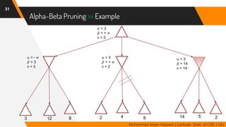 Alpha-Beta Pruning >> Example
31
Mohammad Imam Hossain | Lecturer, Dept. of CSE | UIU
3 12 8 2514642
𝛼 = 3
𝛽 = + ∝
v = 3
𝛼 = - ∝
𝛽 = 3
v = 3
𝛼 = 3
𝛽 = + ∝
v = 2
𝛼 = 3
𝛽 = 14
v = 14
 